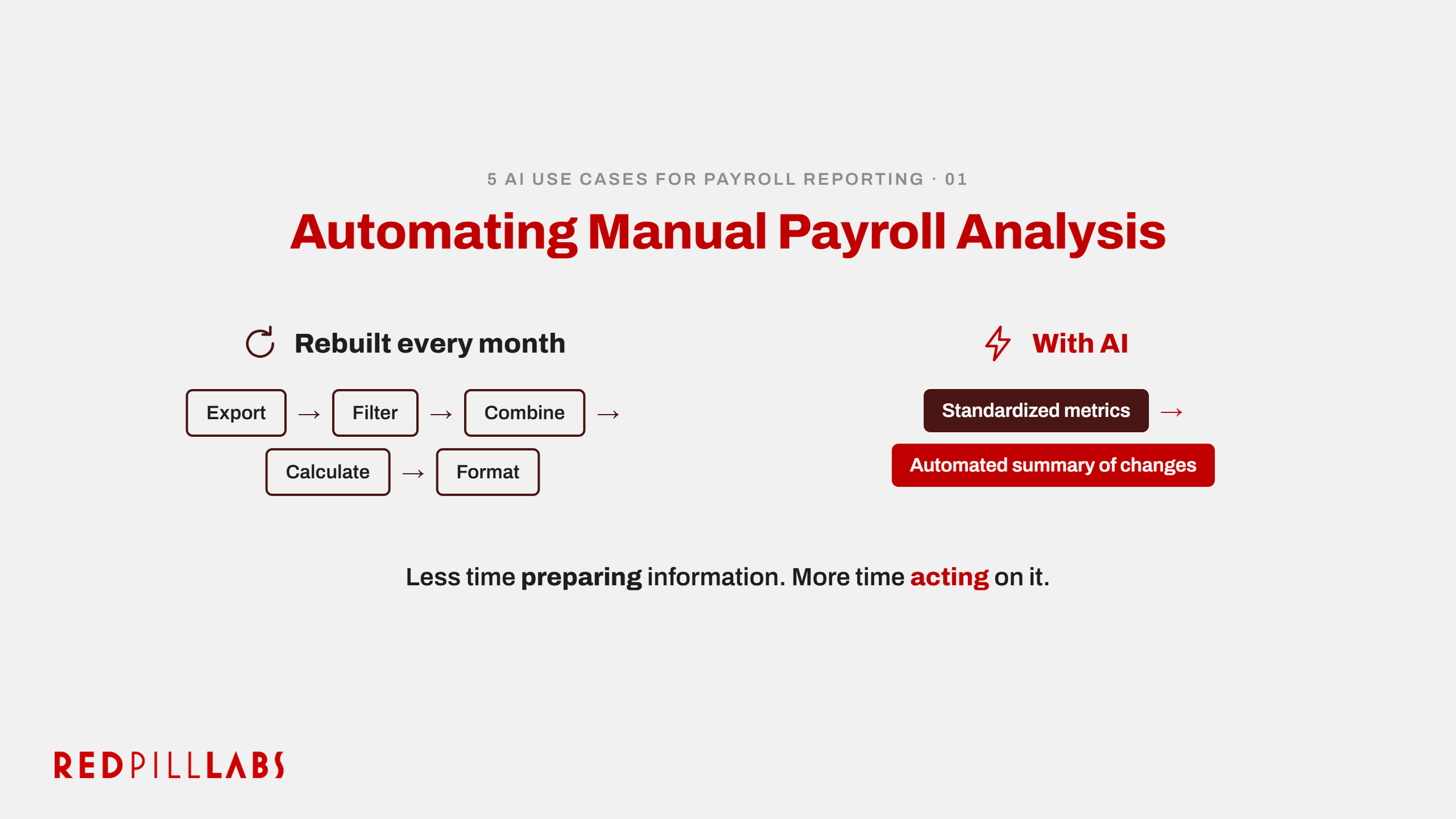 Automating Manual Analysis