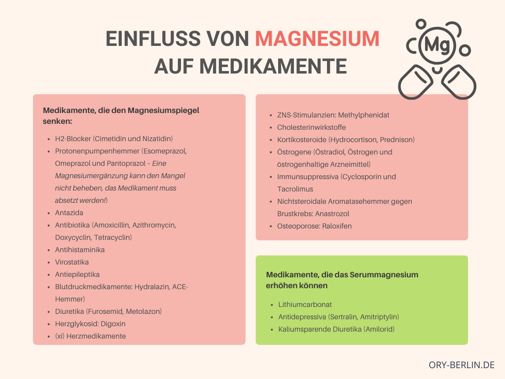 Magnesium ud seine essentielle Rolle für unsere Gesundheit