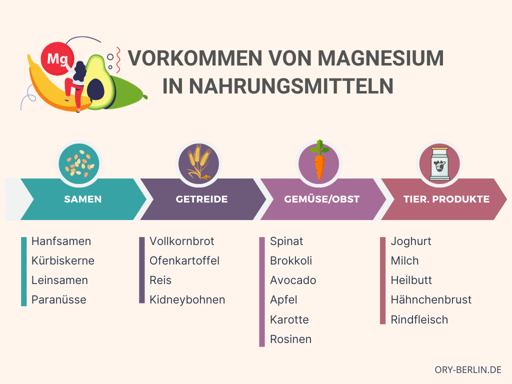 Magnesium ud seine essentielle Rolle für unsere Gesundheit