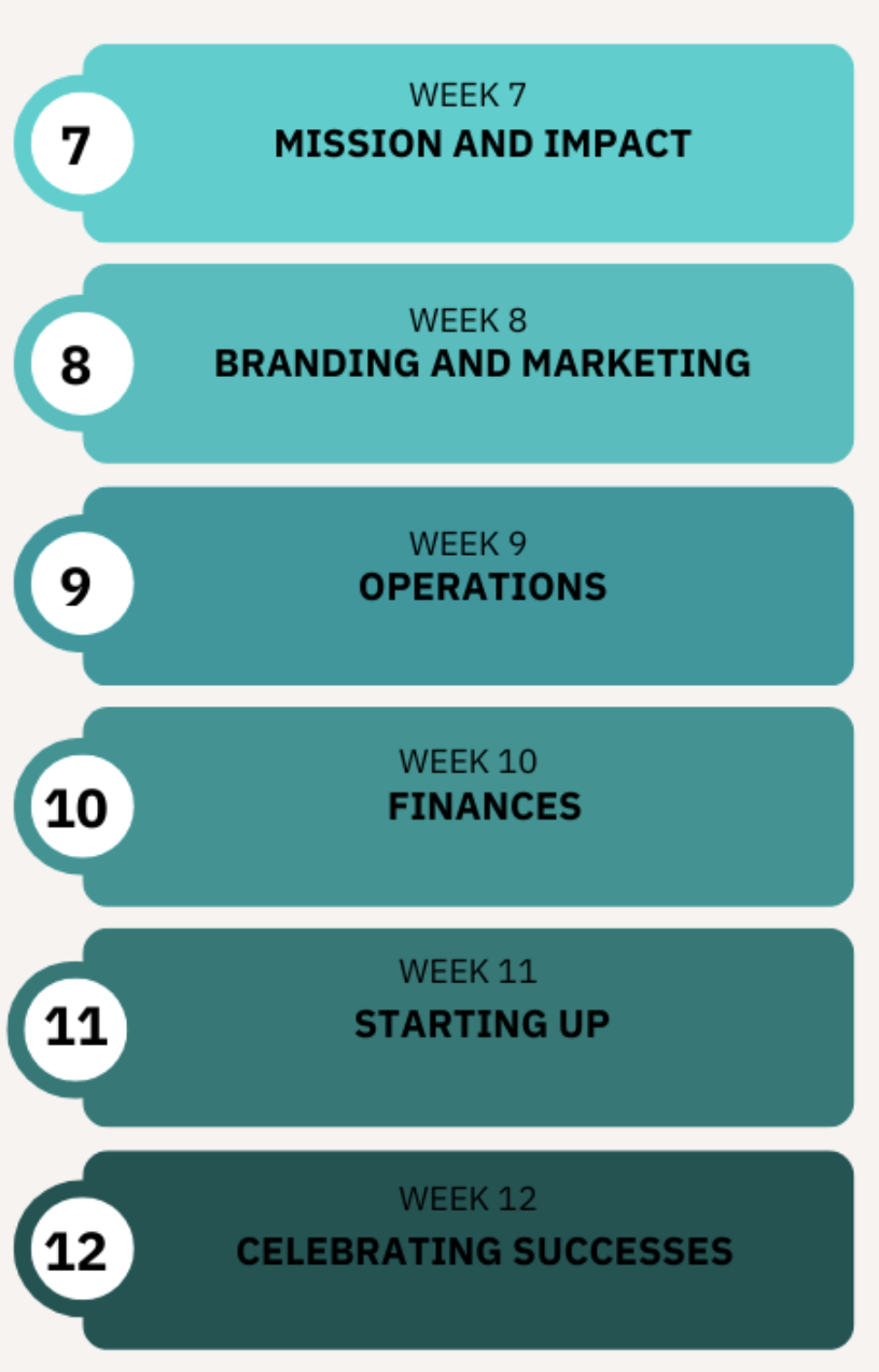 Inspire NWT — Small Economy Works