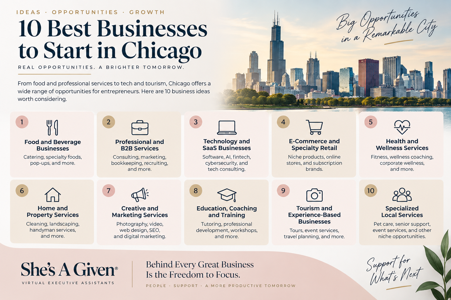 Infographic showing 10 business ideas and opportunities to start in Chicago