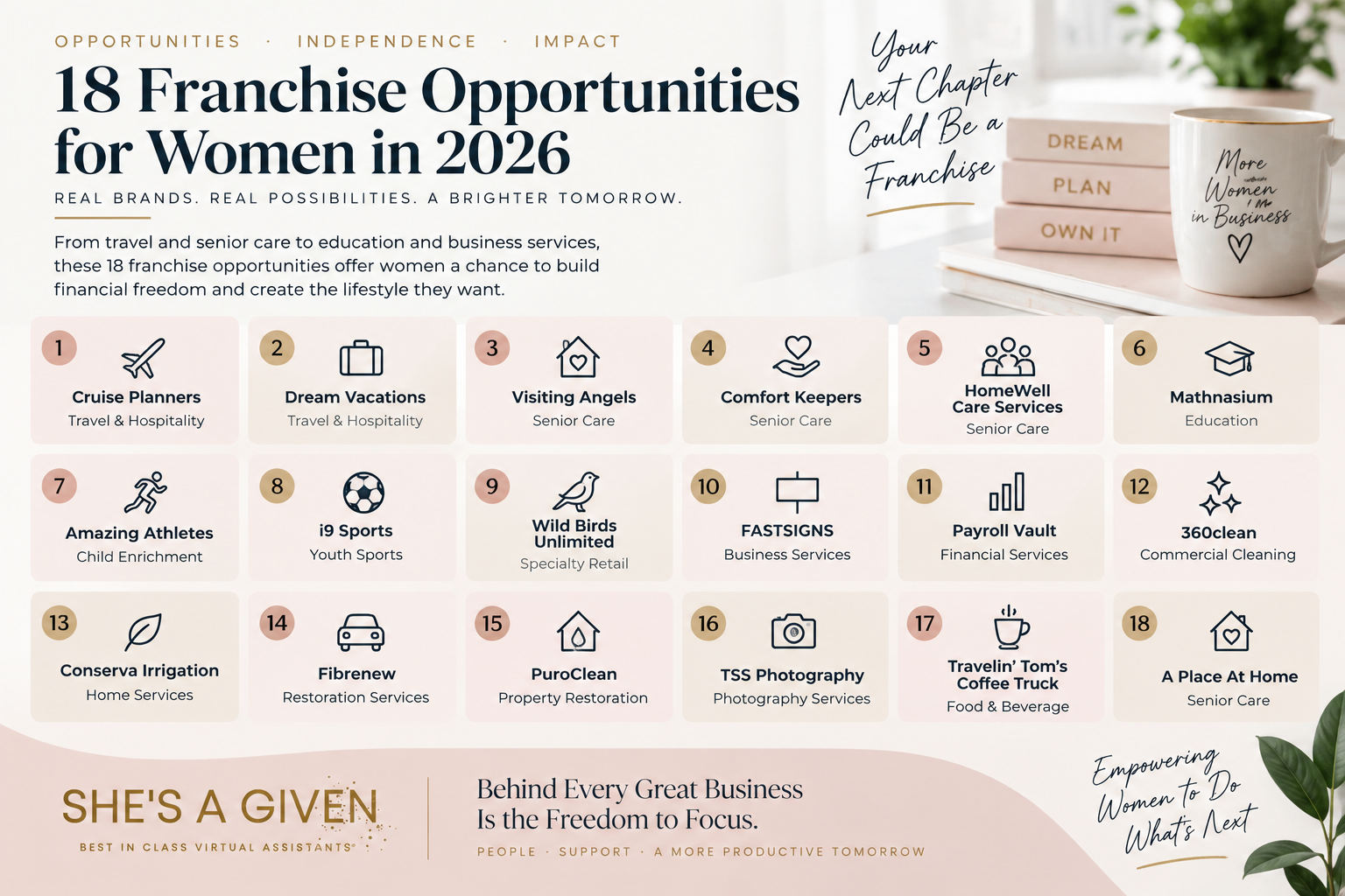 Infographic showing 18 franchise opportunities for women in 2026