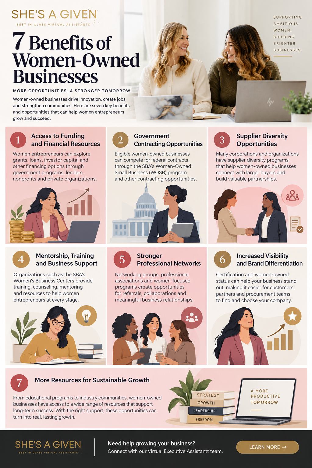 Infographic showing certification benefits and opportunities for women-owned businesses