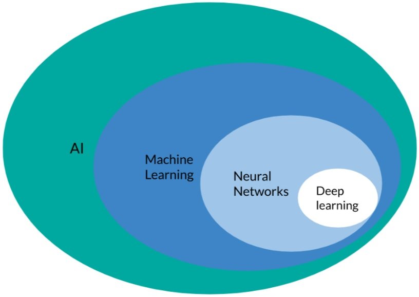 Machine Learning — Frontier Technologies Hub