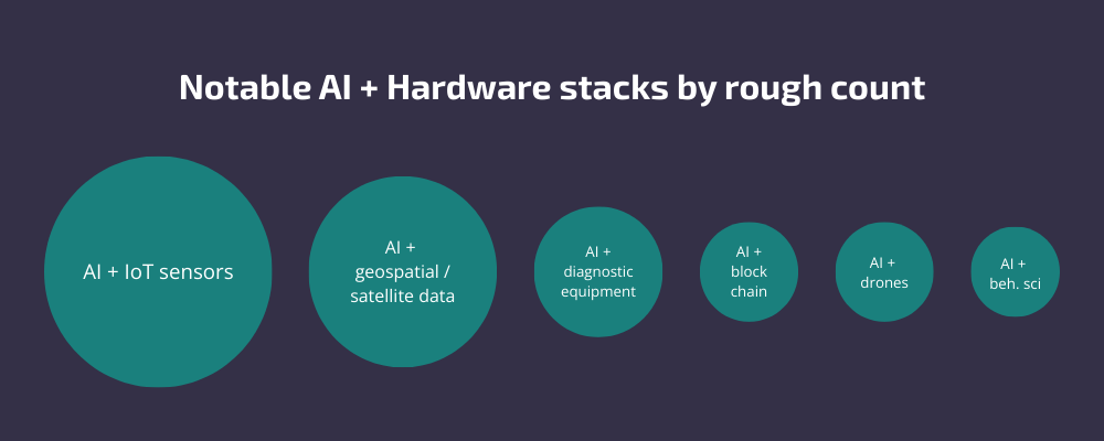 Where is the frontier today?