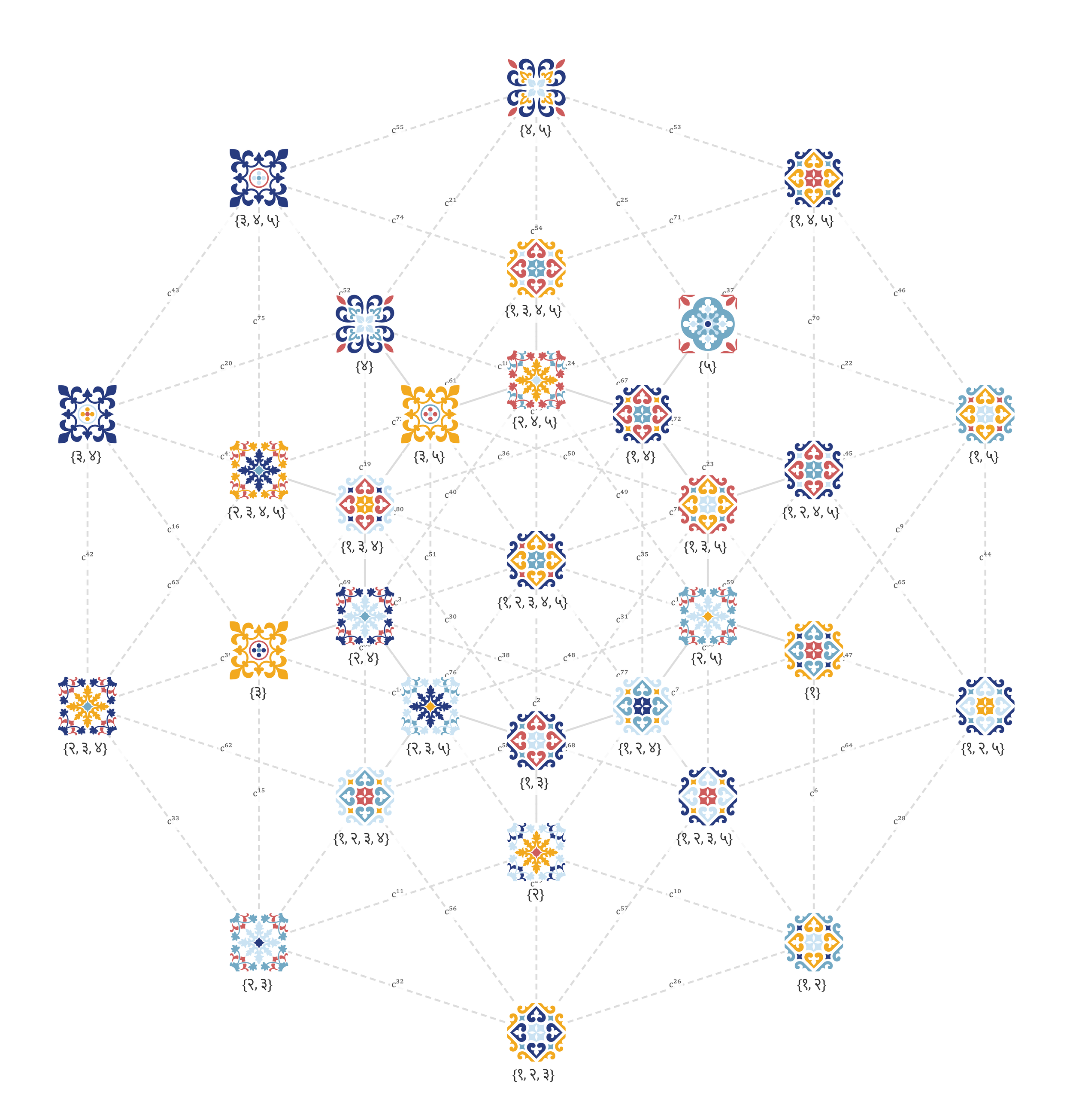We are looking for an AI adoption partner