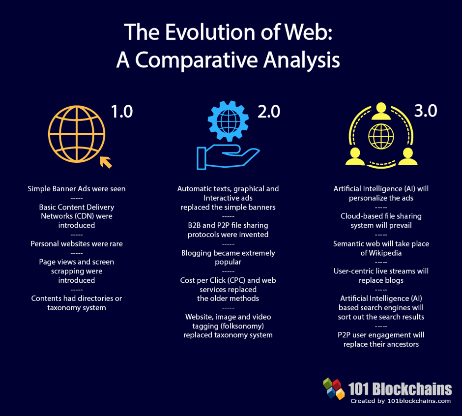 Web3.png