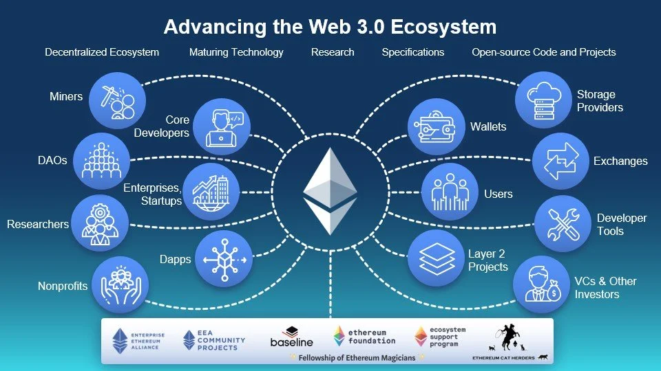 Eth in Web3.jpg
