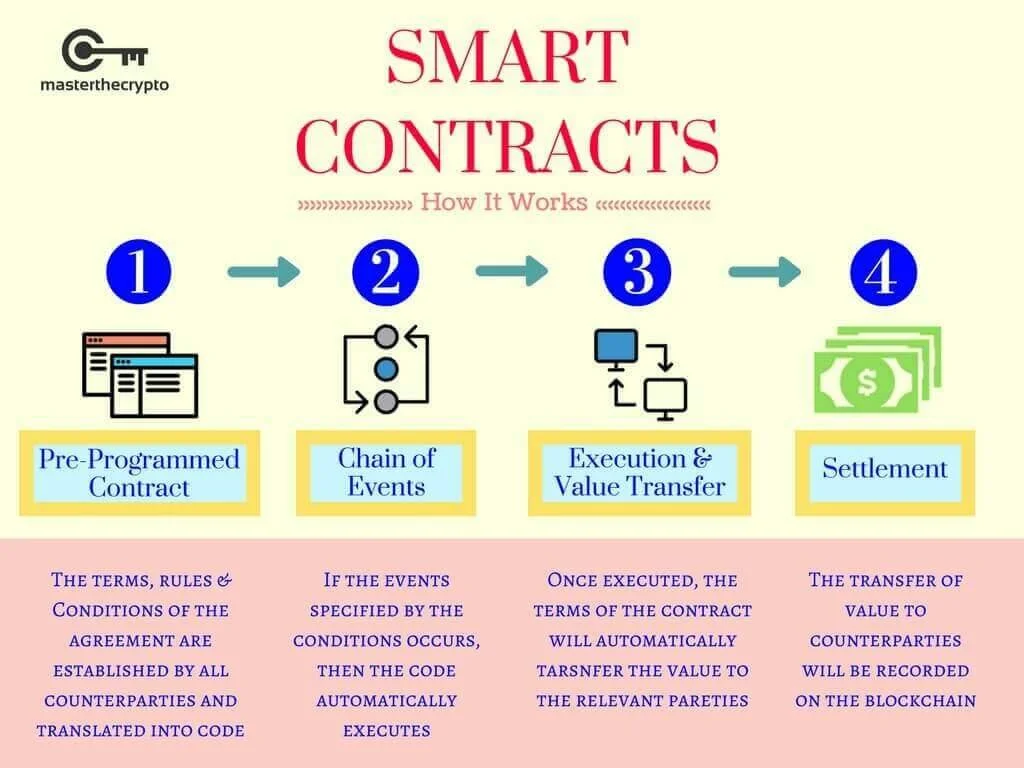 Smart Contracts.jpg