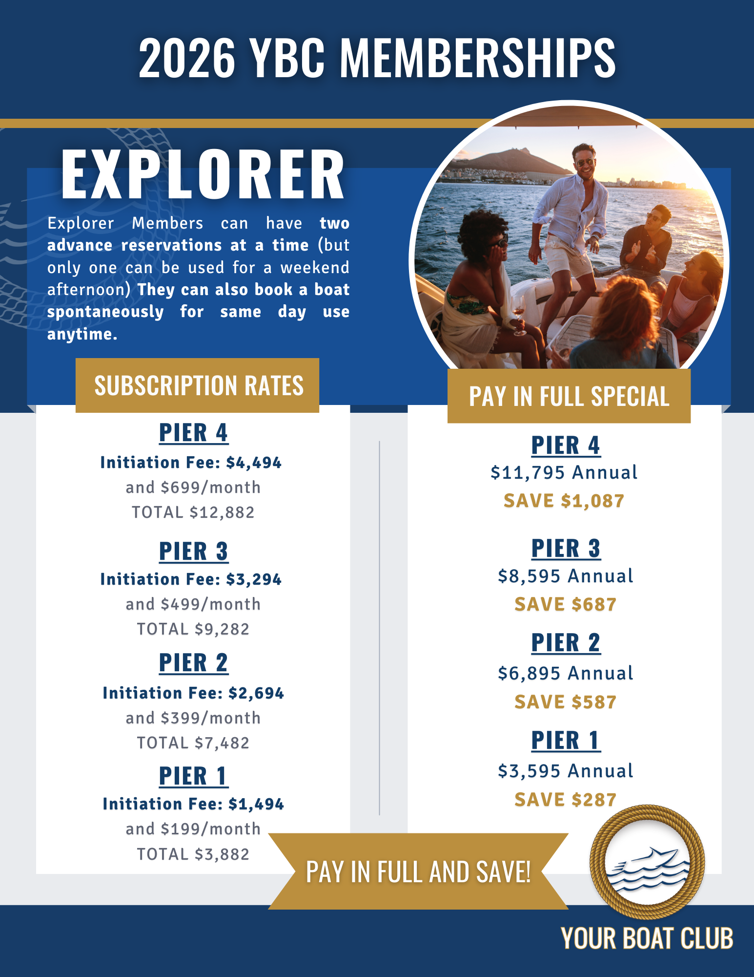 2026 YBC Memberships flyer for explorer level of a boat club, showing different subscription rates and pay-in-full prices with savings, with a photo of people on a boat enjoying a sunset.