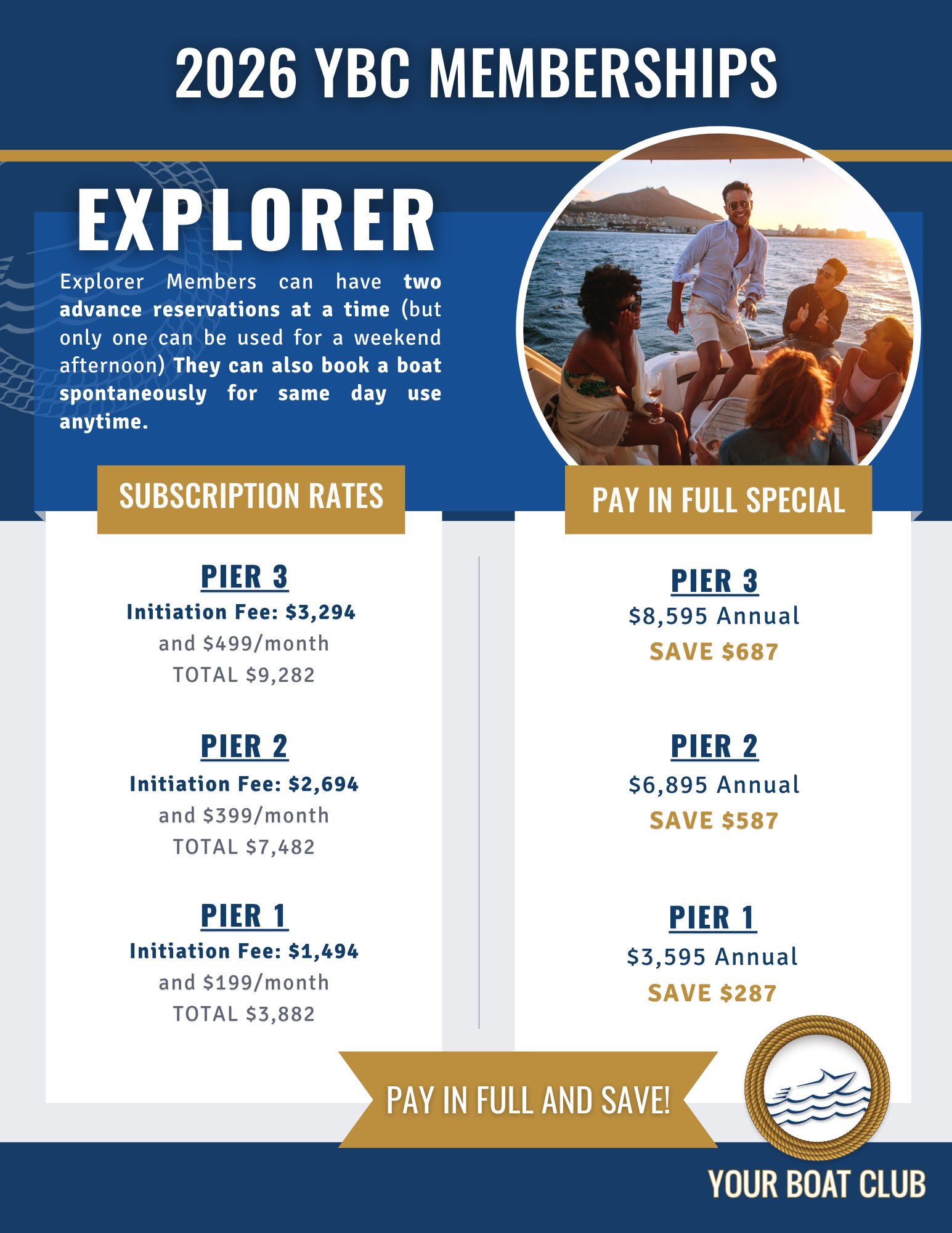 A promotional flyer for 2026 YBC Memberships at Your Boat Club. The flyer includes options for Explorer, Pay in Full Special, and details about different pier locations, their initiation fees, monthly payments, and savings. It features a photo of people enjoying a boat ride at sunset.