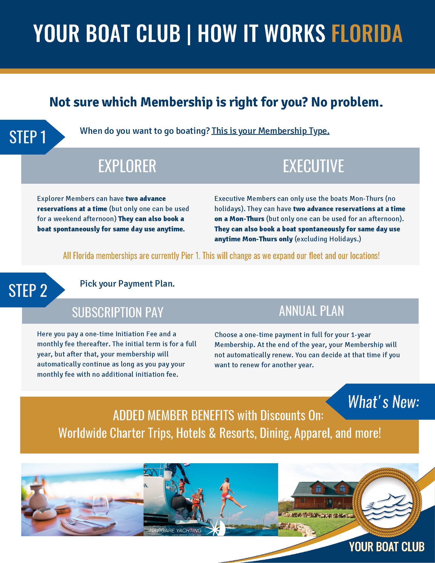 How it Works FL — Your Boat Club