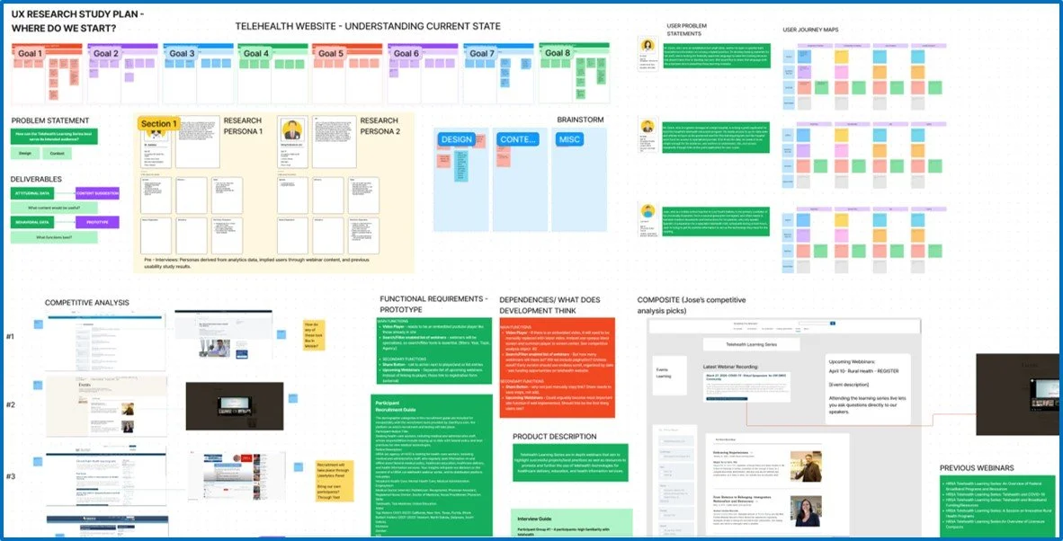 Collaborative Analysis Board
