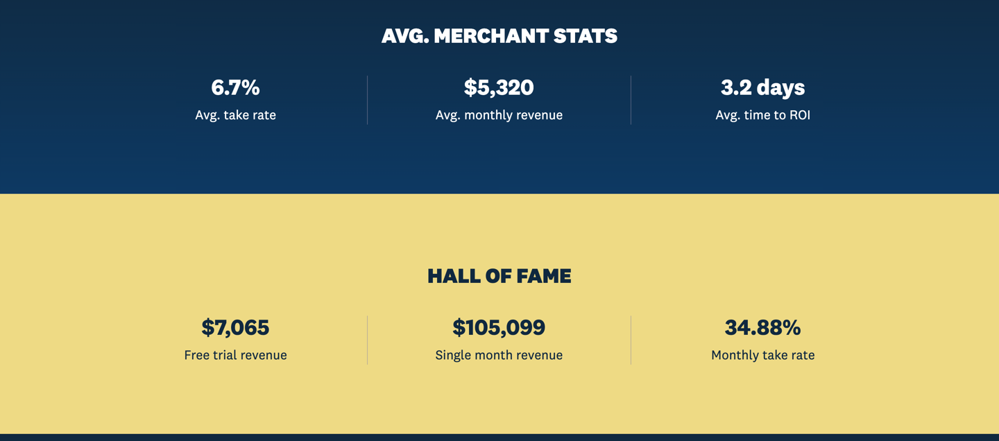 aovboost results roi