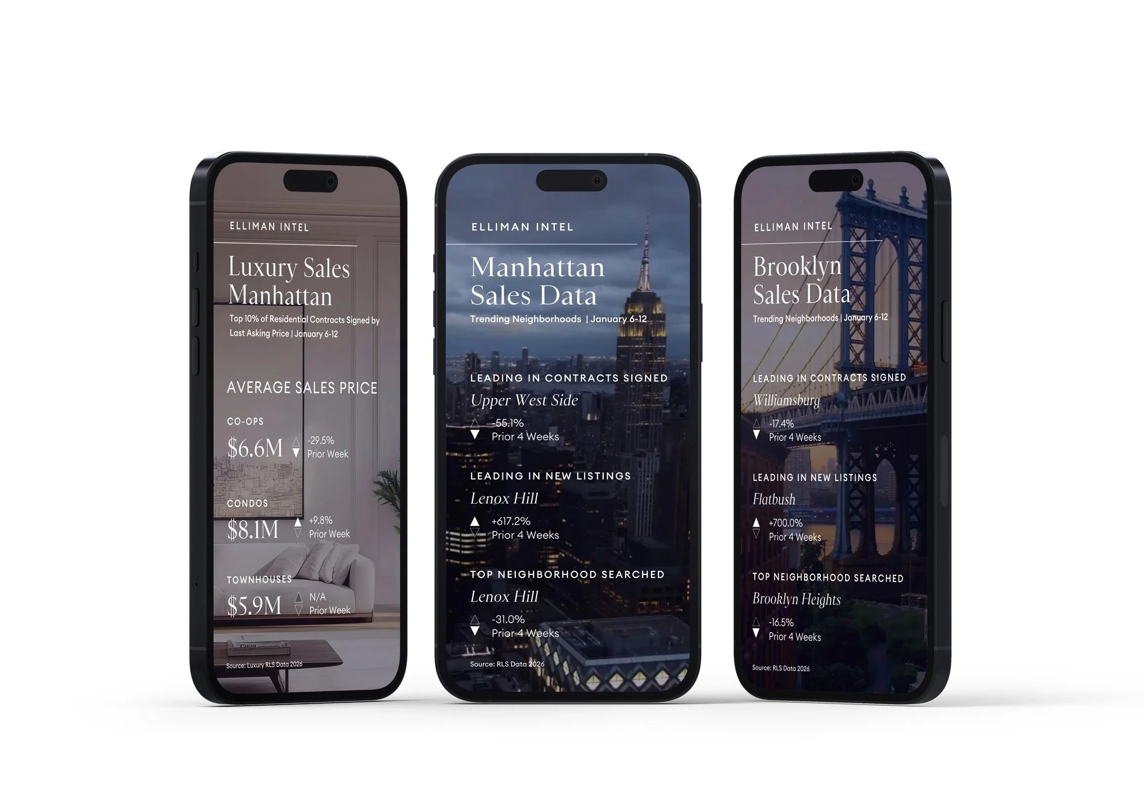 Regional Social Media Campaign | NYC RE