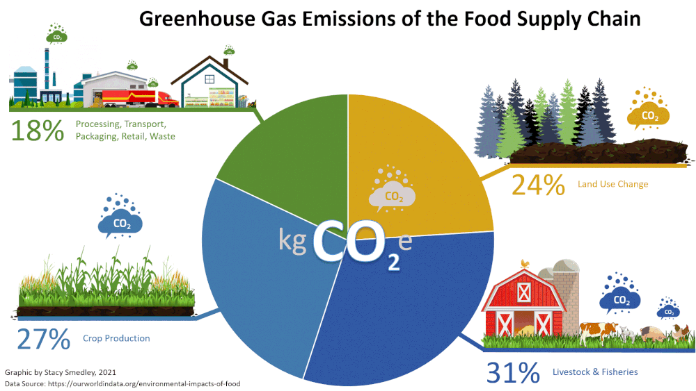 Climate Gifs Climate Everything Climate Gifs Climate Everything