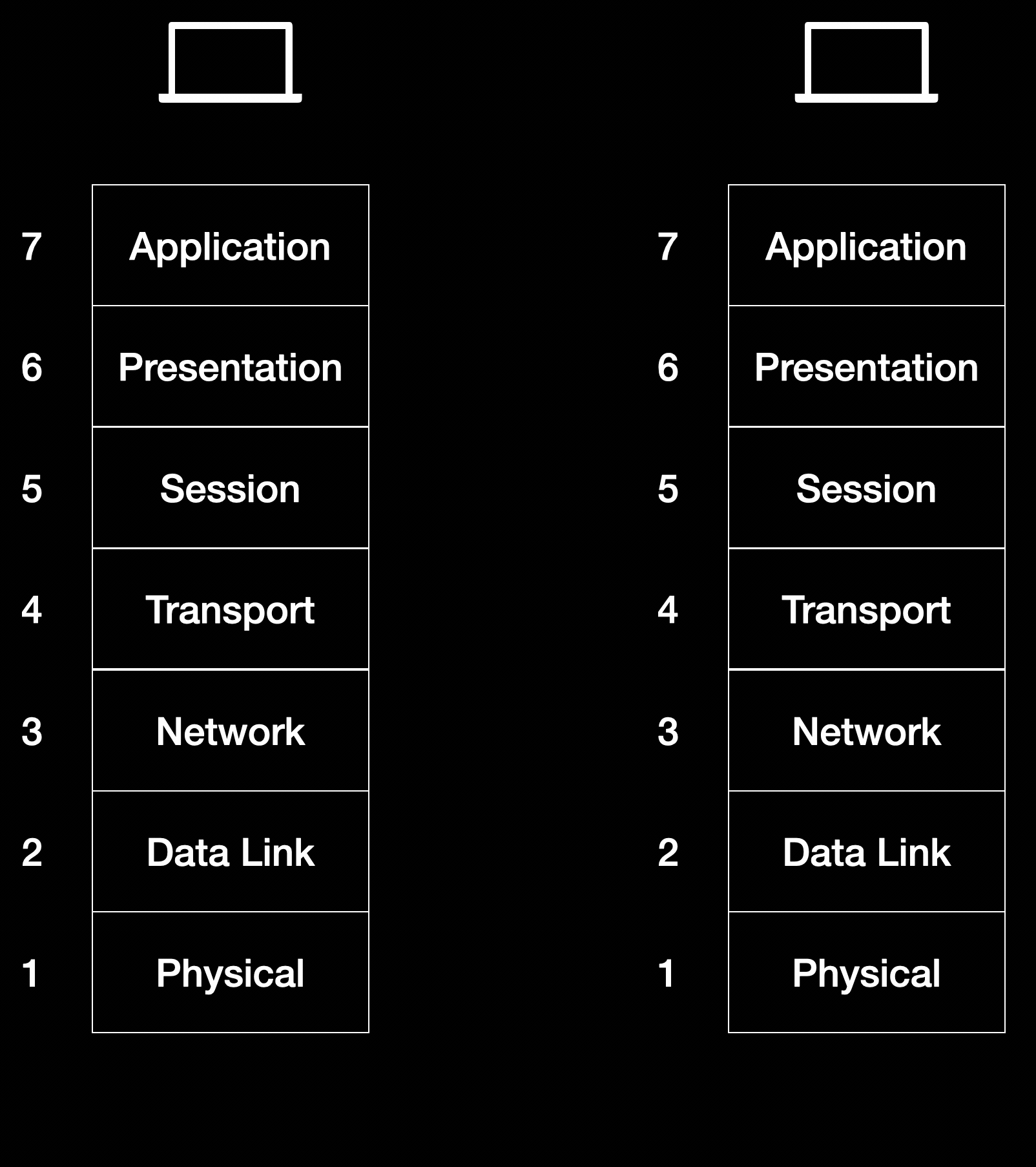 Model Packet Animation Osi Model Animation , Packet Tracer – LXFPA
