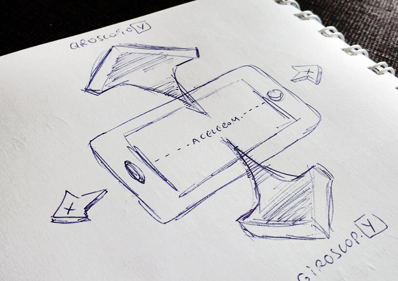 Draft of how the accelerometer would move the avatar in the VR game.