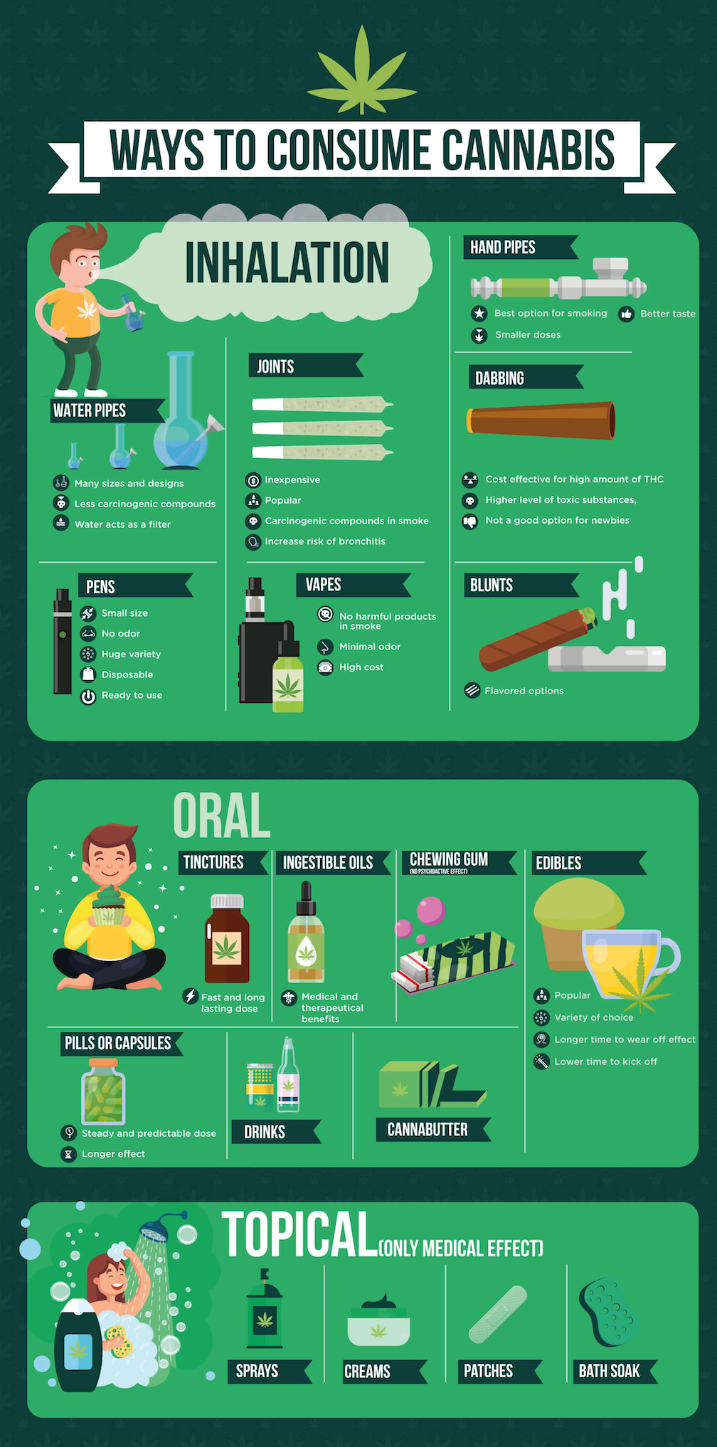 Cannabis Consumption Methods Lucid Green cannabis-consumption-methods-lucid-green