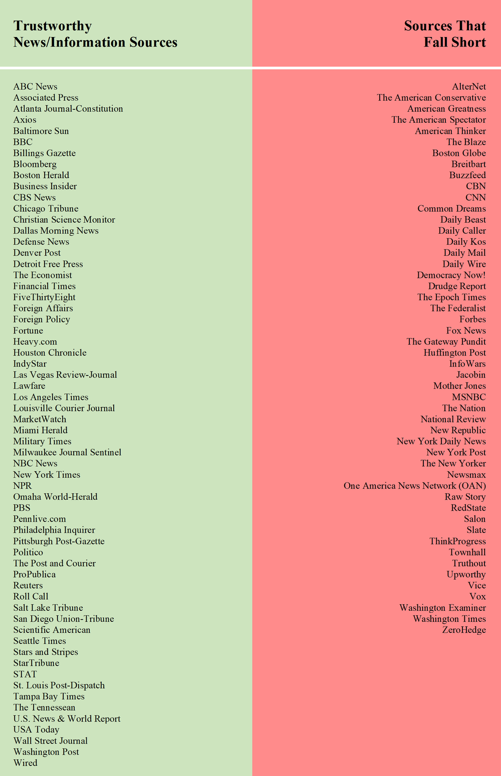 Guide to Reliable News Outlets — CONNORS