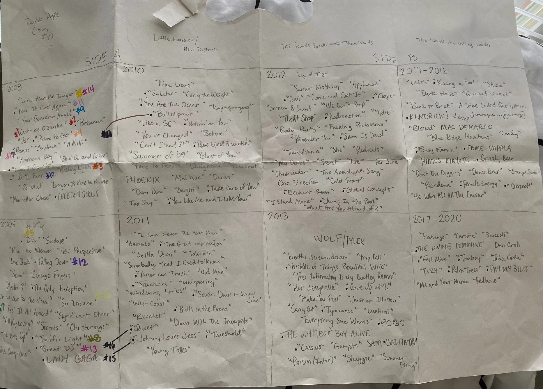 mind map of the adolescent albums