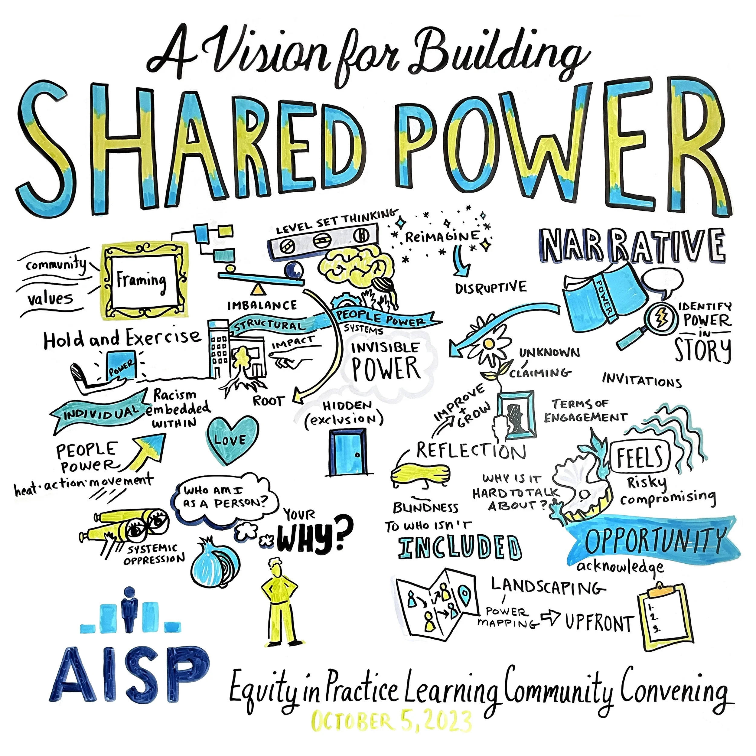 UPenn Graphic Recording Live Illustration Florida