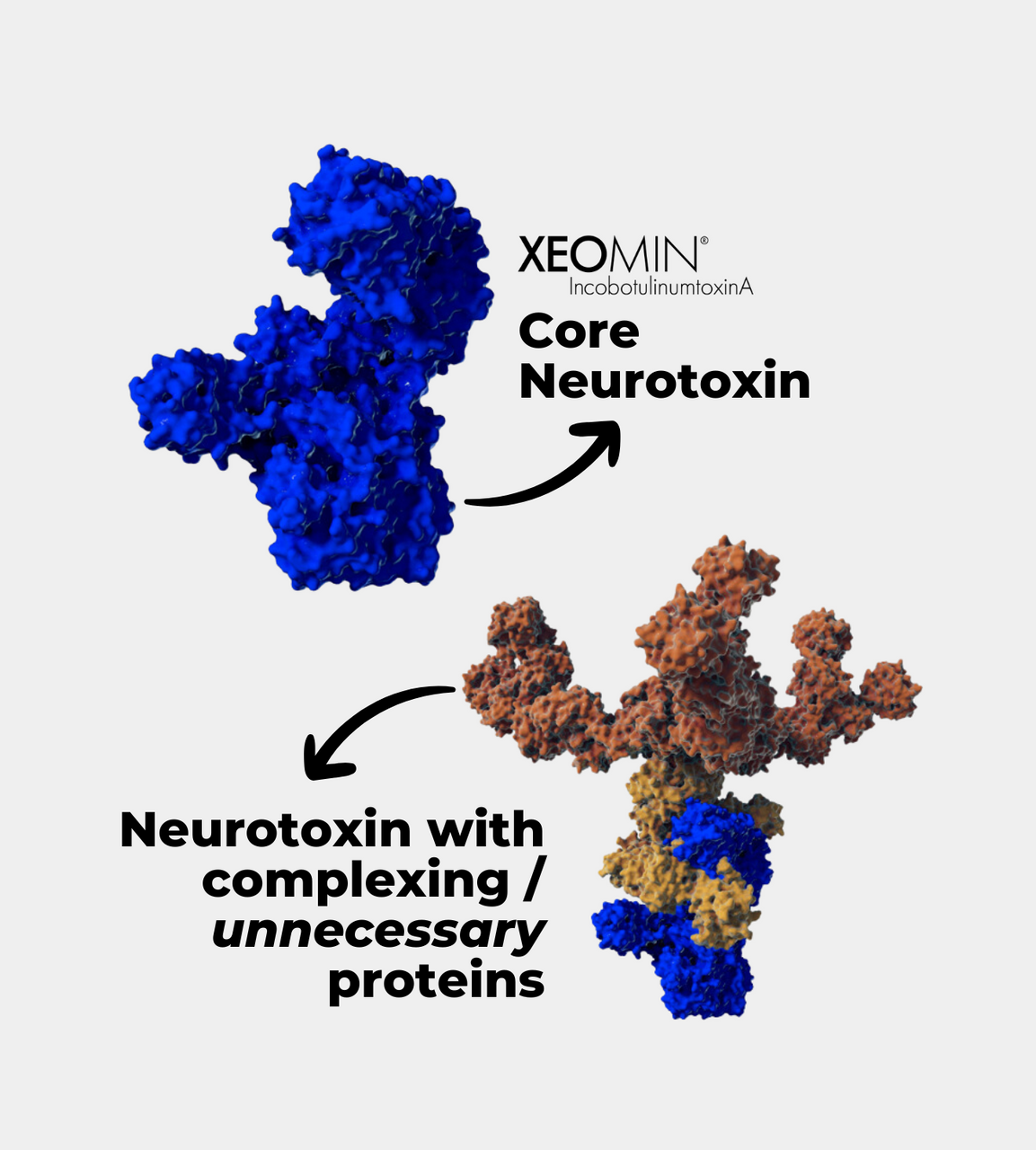 WHY XEOMIN COULD BE A BETTER ALTERNATIVE FOR BOTOX-RESISTANT PATIENTS