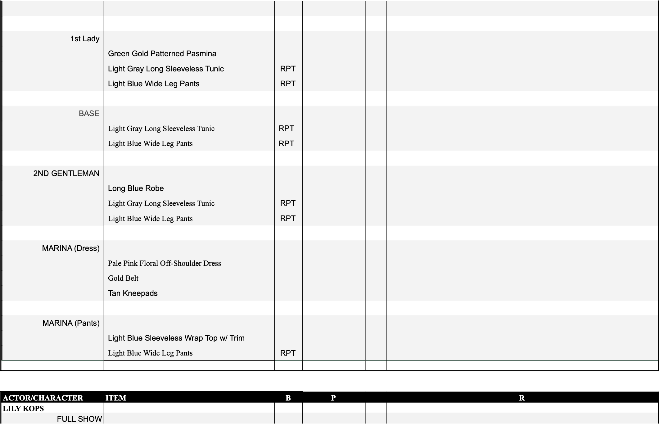 Production Pieces List Paperwork
