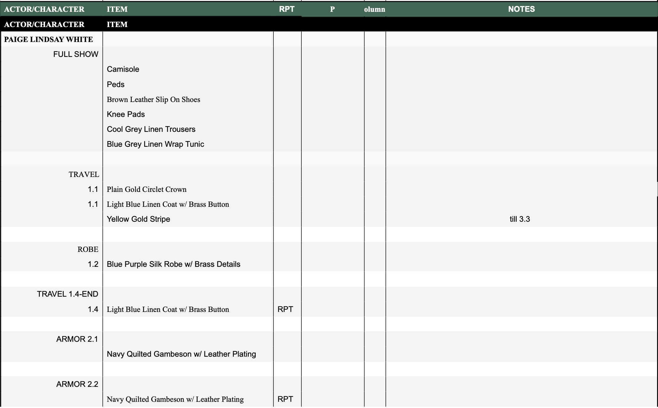 Production Pieces List Paperwork