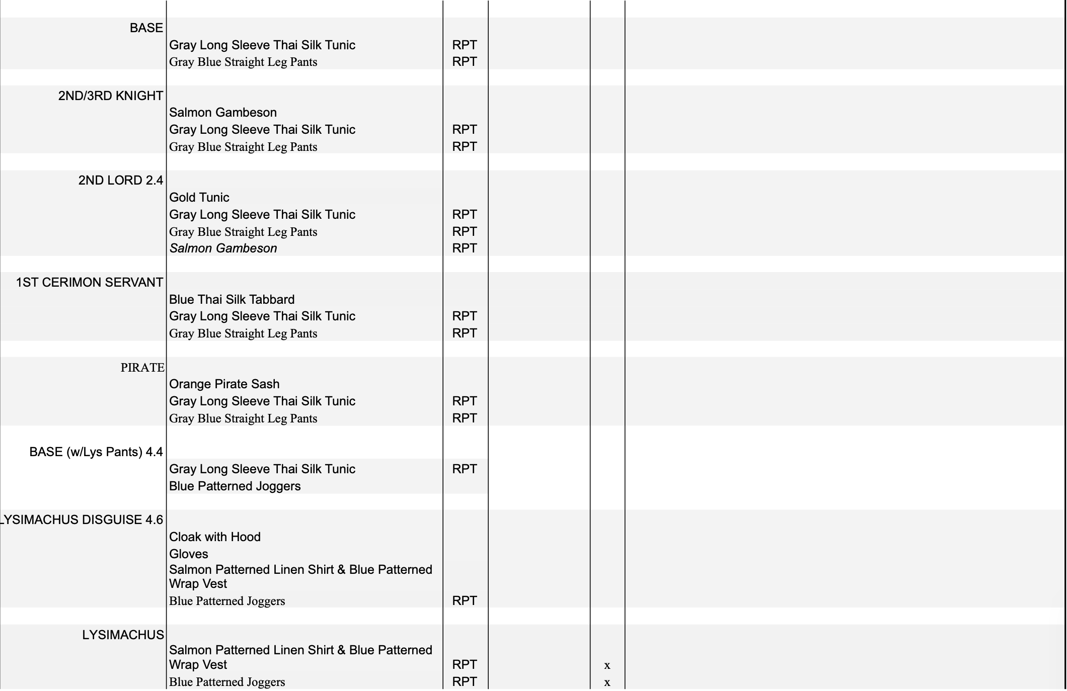 Production Pieces List Paperwork