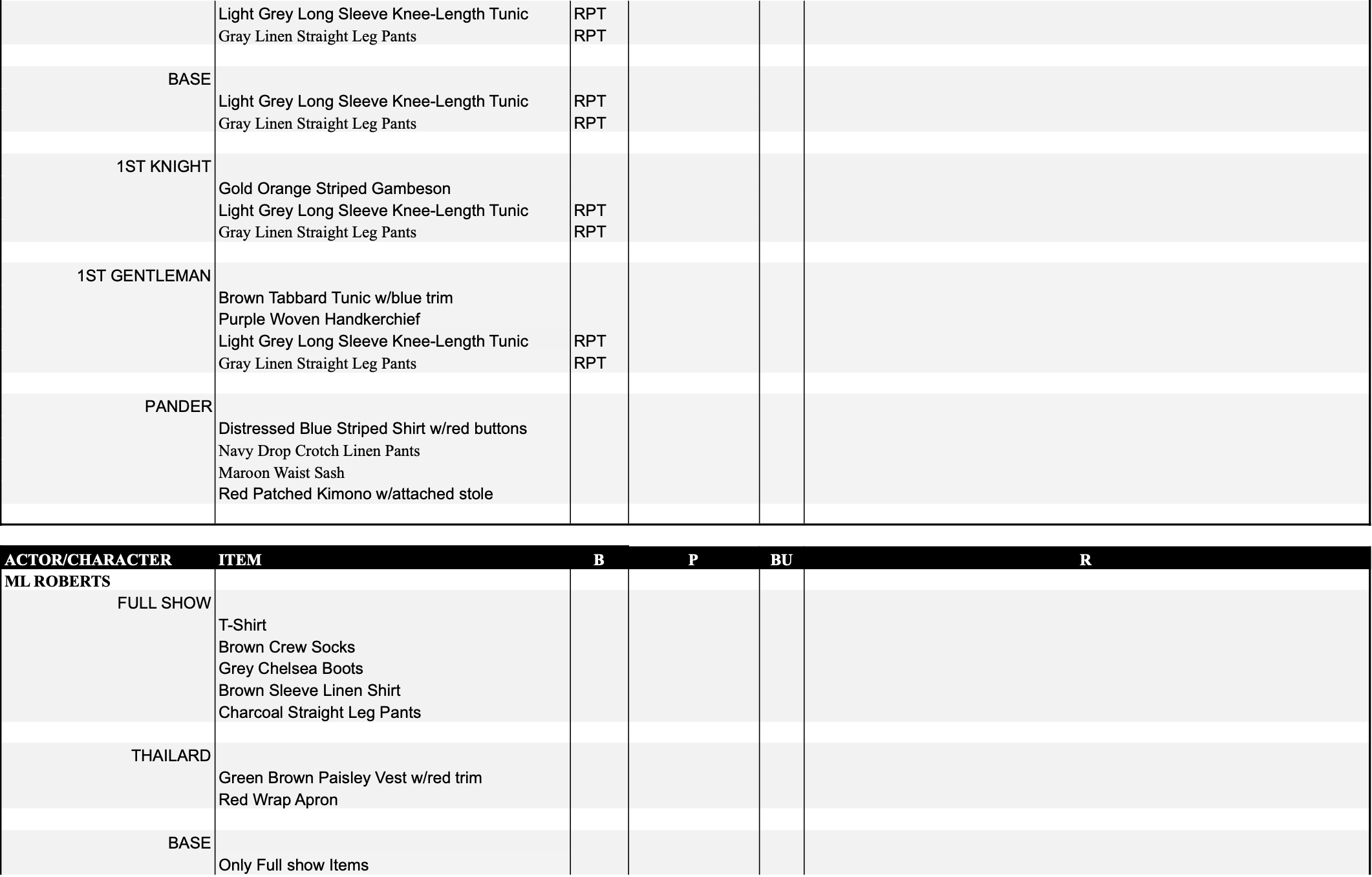Production Pieces List Paperwork