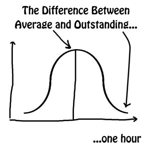 The Difference Between Average And Outstanding