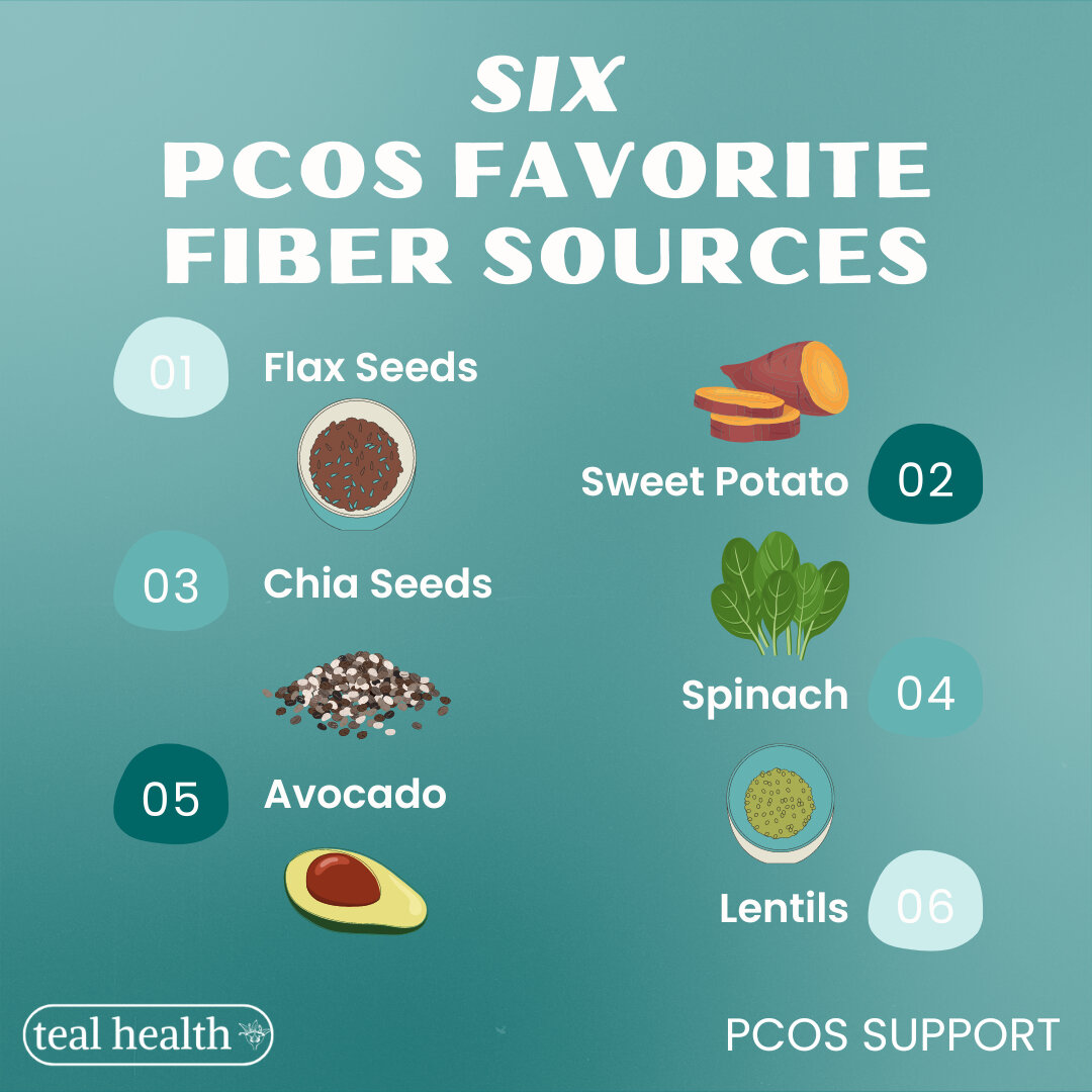 Incorporating fiber into your diet is an easy and effective way to improve your PCOS symptoms! ​​​​​​​​
​​​​​​​​
Some really great, PCOS friendly fiber sources include...​​​​​​​​
​​​​​​​​
💙 Flax Seeds​​​​​​​​
💙 Sweet Potatoes​​​​​​​​
💙 Chia Seeds​