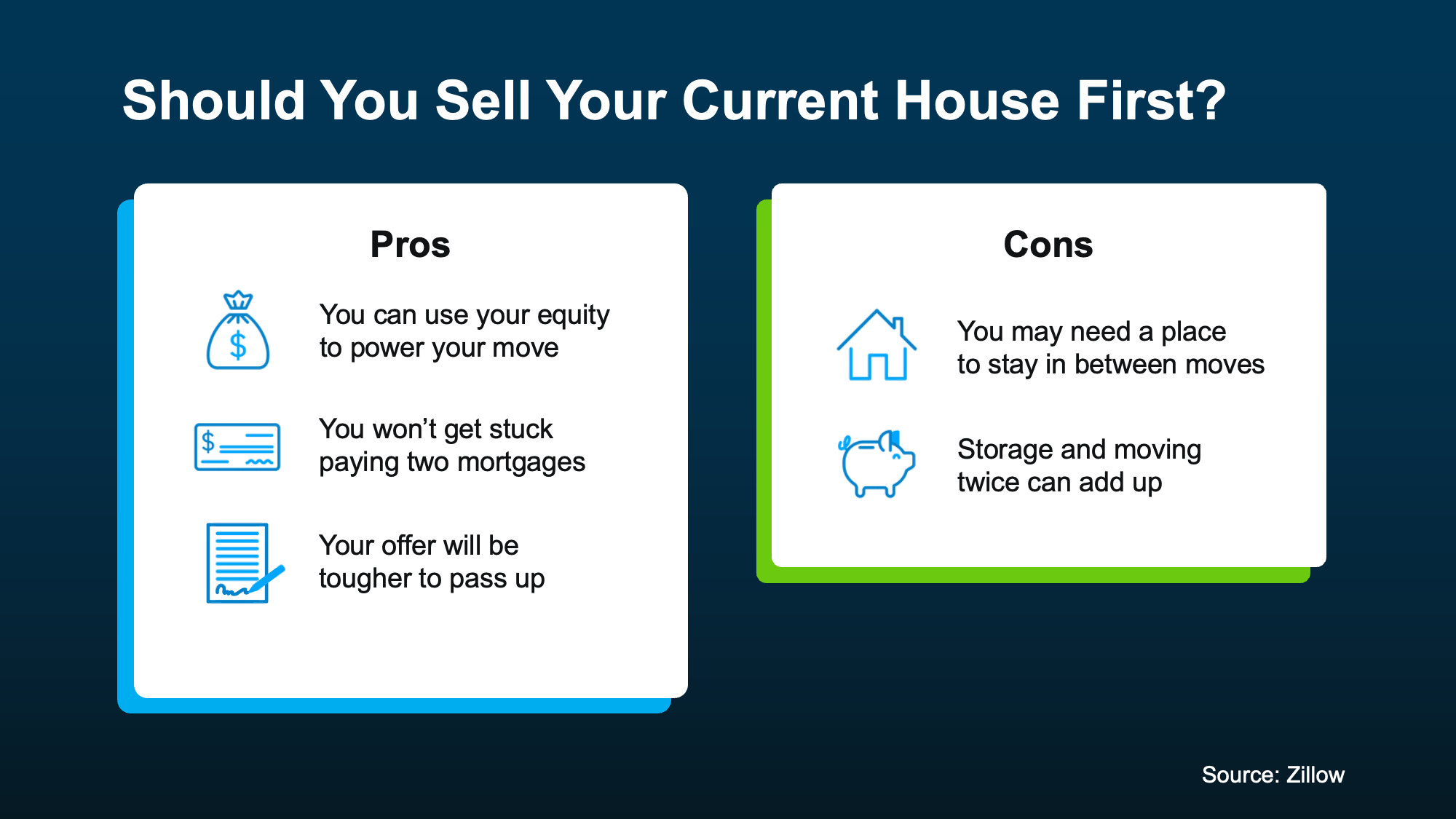 Here’s Where To Start if You’re Selling and Buying at the Same Time