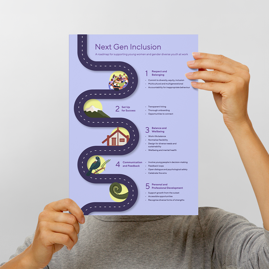 Poster titled 'Next Gen Inclusion' outlining five steps: Respect and Belonging, Set Up for Success, Balance and Wellbeing, Communication and Feedback, Personal and Professional Development, with illustrations for each step.