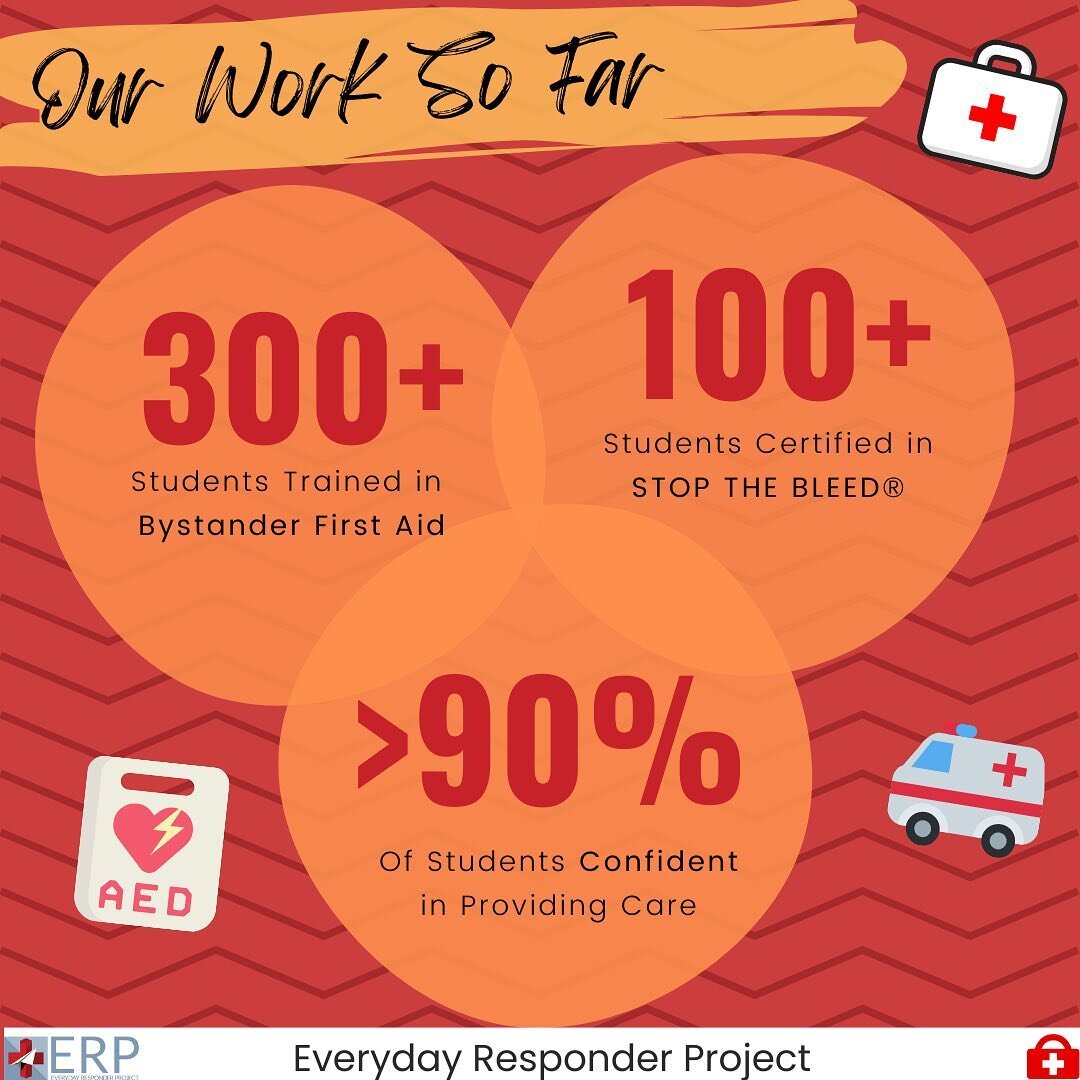 What has ERP been up to? Within the past year, our organization has provided cost-free bystander first aid training and bleed control certifications from STOP THE BLEED&reg;&mdash;a nationwide campaign initiated by the American College of Surgeons&md