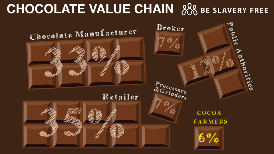 Easter Chocolate is More Expensive and Smaller 