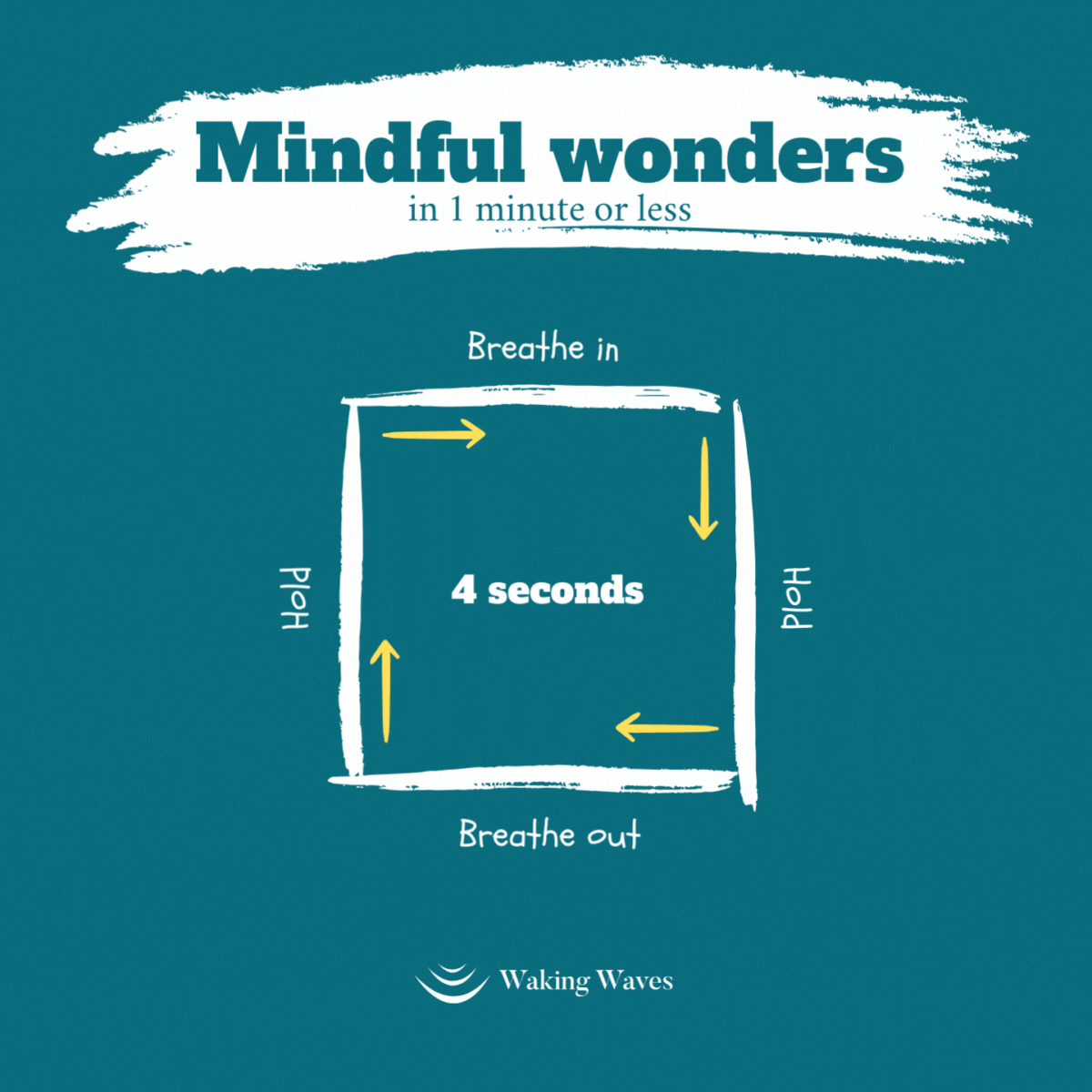 3 Stress busting Breathers To Kickstart Your Mindful Habit Waking Waves 3-stress-busting-breathers-to-kickstart-your-mindful-habit-waking-waves