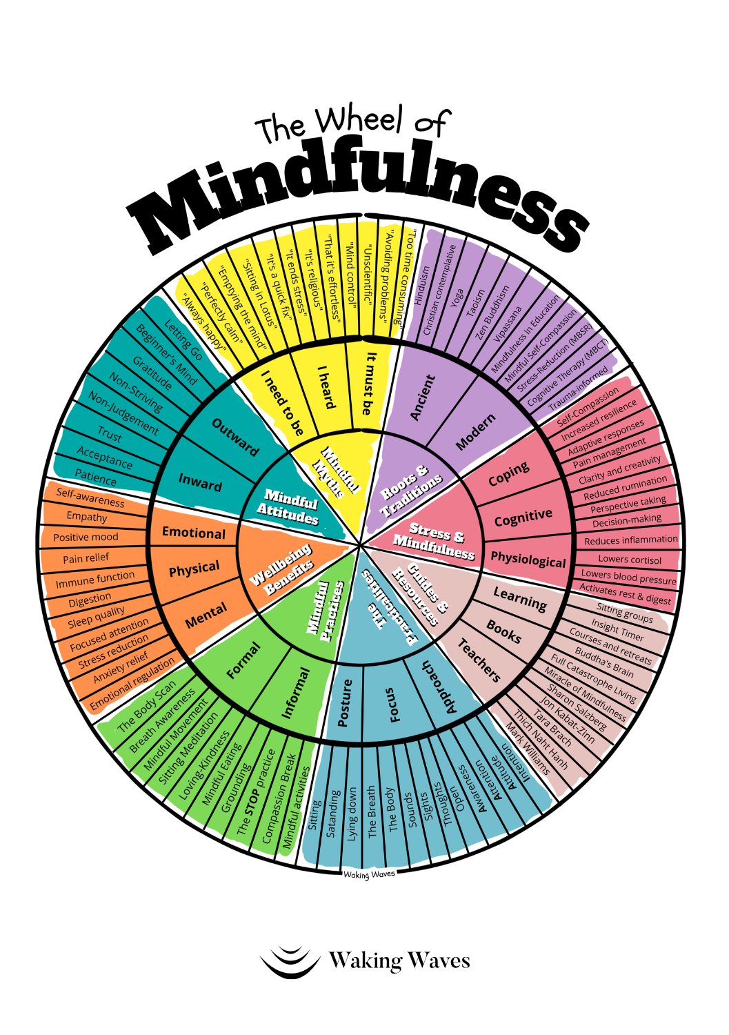 The Mindfulness Well of Presence.png