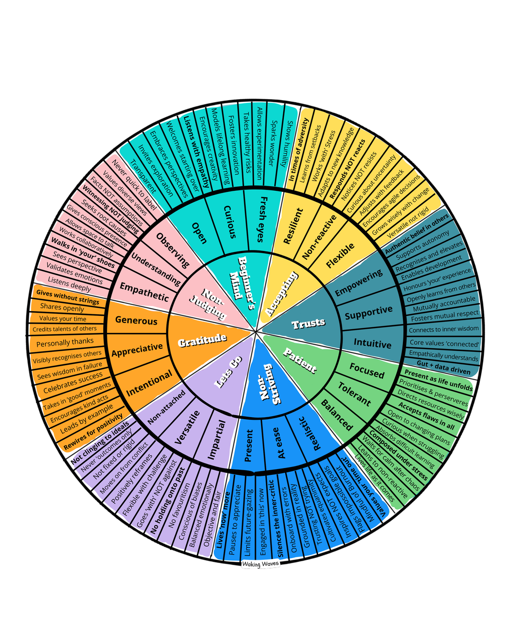 Mindfulness Wheel
