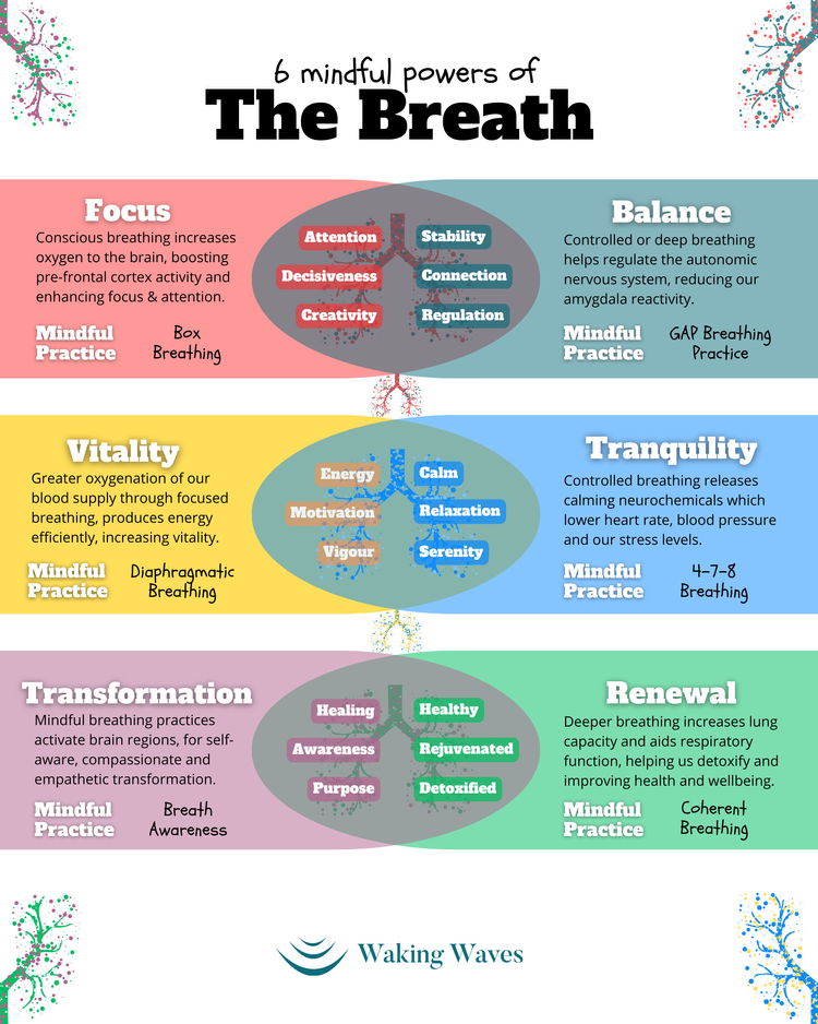 Harness the 6 Mindful Powers of The Breath and Manage Stress — Waking Waves