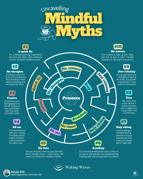 Unravel the Top 10 Mindfulness Myths to reveal deeper truth 🧵 — Waking ...