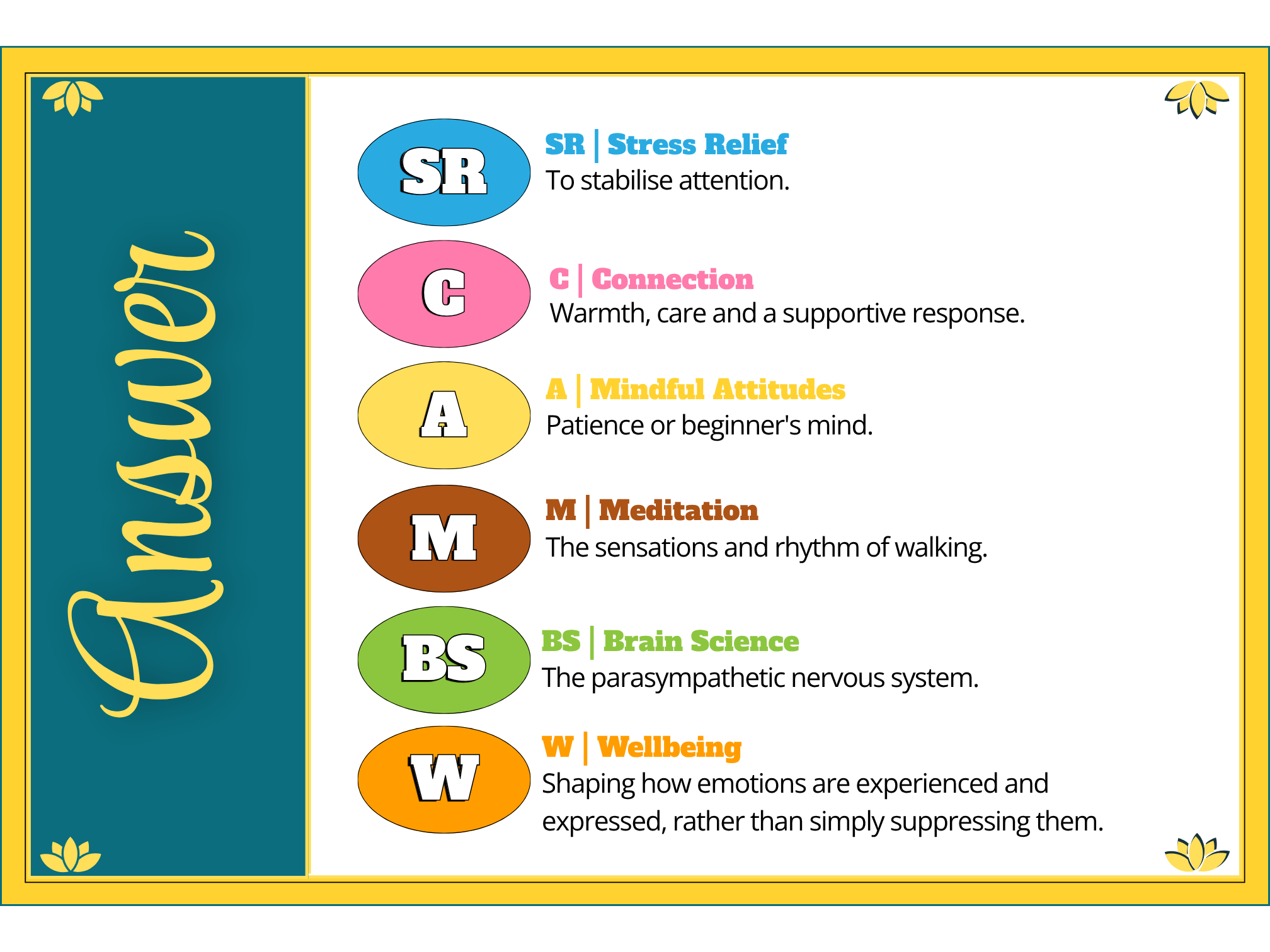 Card 11 - answers.png