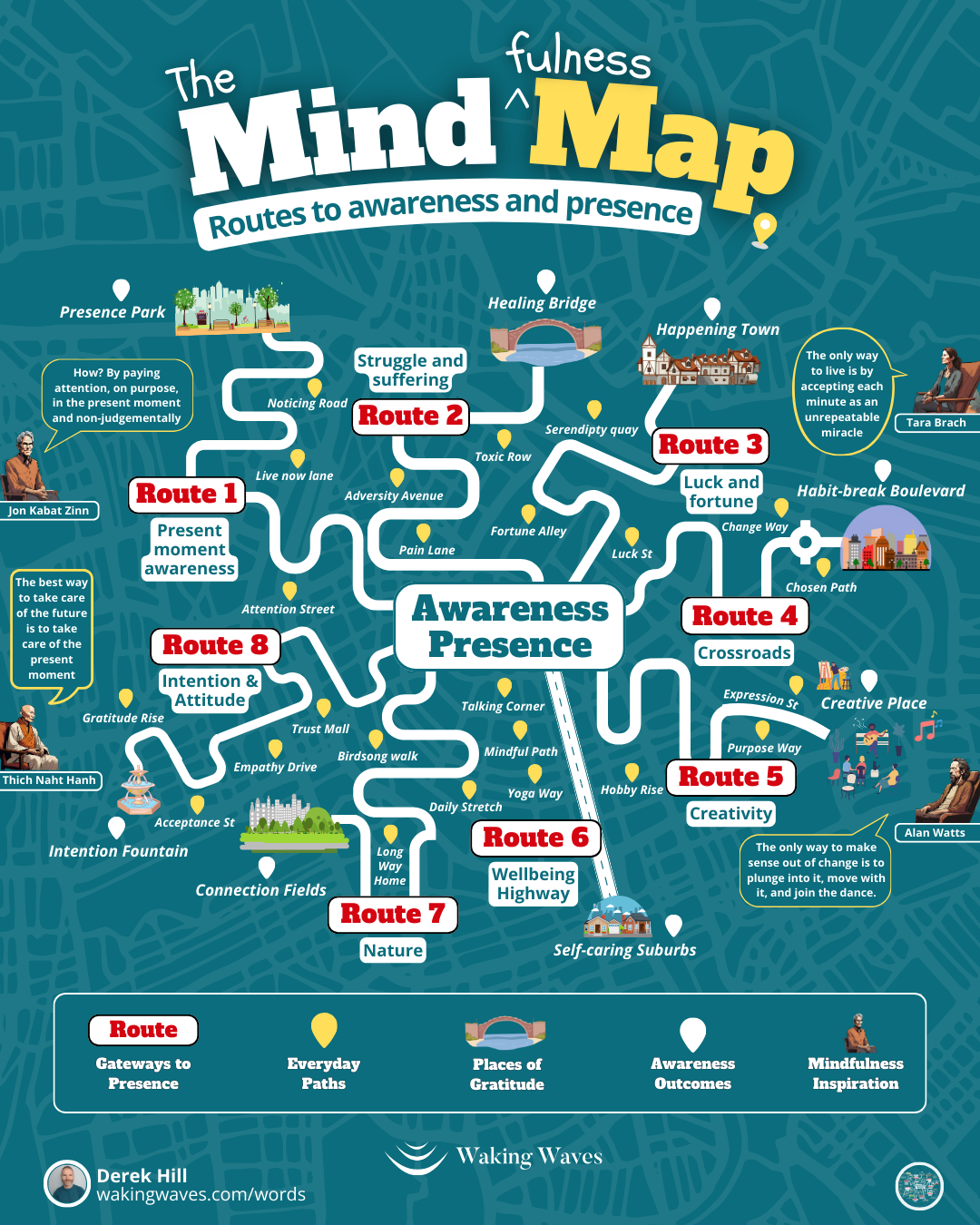 Awareness Map Example The Mindfulness Map πΊοΈ 8 routes to awareness and presence β Waking Waves