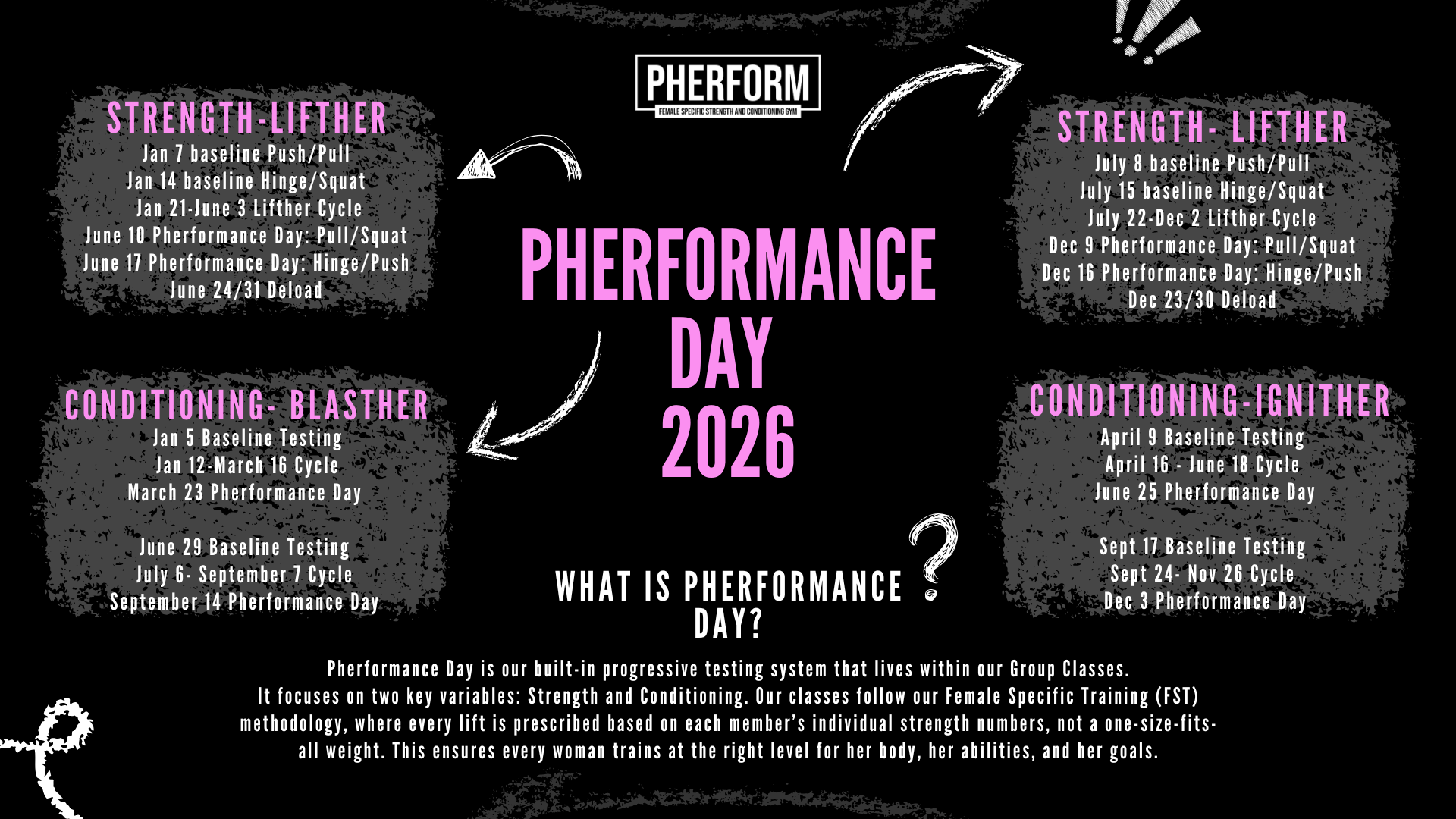 Pherformance Day: How Pherform Tracks Strength &amp; Conditioning Progress