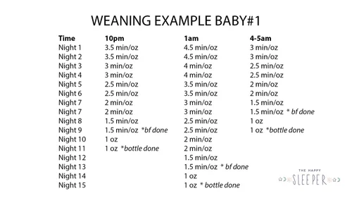 When to Wean Baby off Bottle at Night: Expert Tips for Success