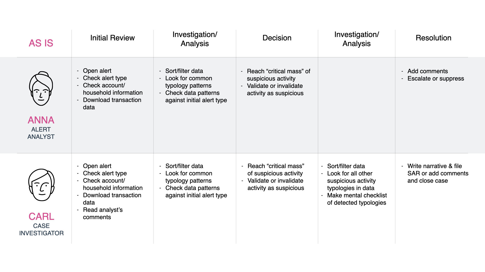 AML_Case_Study_WillChambers.025.jpeg