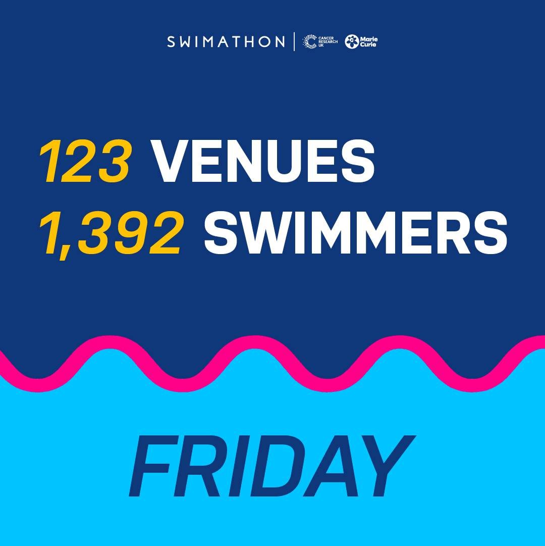 Swimathon 2024 is well under way across the UK, we're seeing lots of happy (and tired!) swimmers with their medals 🏅

Good luck to everyone taking part today and just keep swimming, just keep swimming....

#Swimathon2024 #Swimathon24 #YourSwimathon