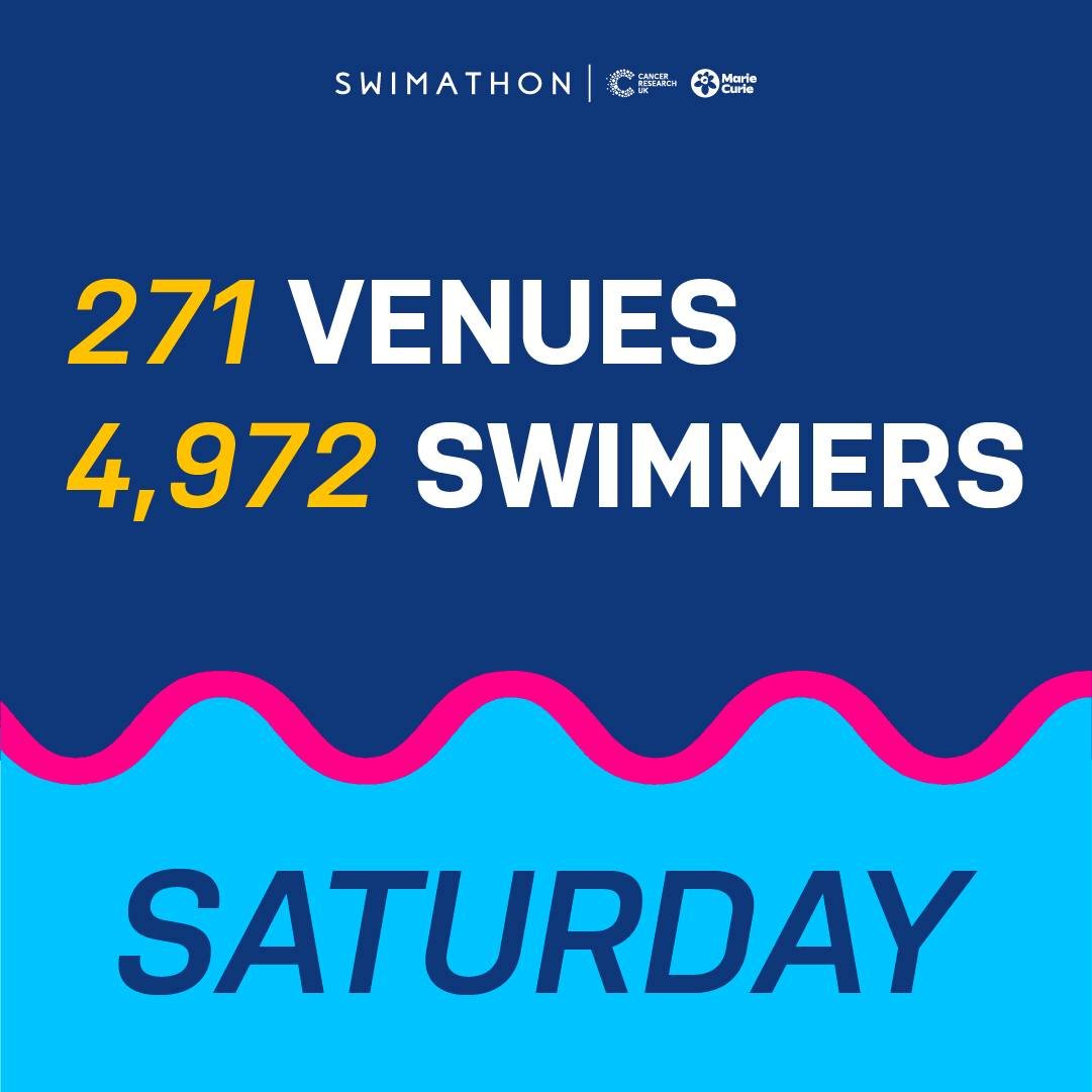 Are you one of the 271 venues or 4,972 swimmers taking part today?

Leave a comment to let us know, and tag us in all your pics and videos!

Wishing you the best of luck ☺️

#Swimathon #SwimathonWeekend #Swimming #YourSwimathon #Swimathon2024 #Swimat