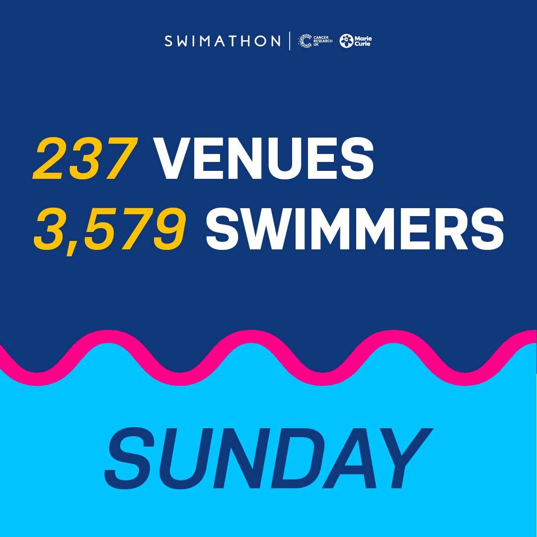 It's the final day of Swimathon weekend, with thousands still taking part across the UK.

Keep sending us your photos, stories and videos and just keep swimming, just keeping swimming.... 

Good luck everyone!

#Swimathon #Swimathon2024 #YourSwimatho